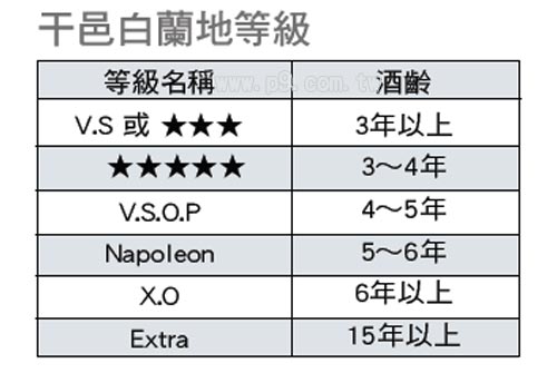 白兰地大家族(一)