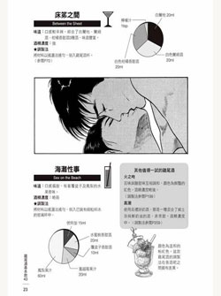 调酒大师王灵安 审订推荐